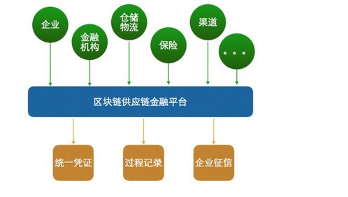 深度解析 區塊鏈在商品溯源中的原理、應用及手機應用開發與銷售創新