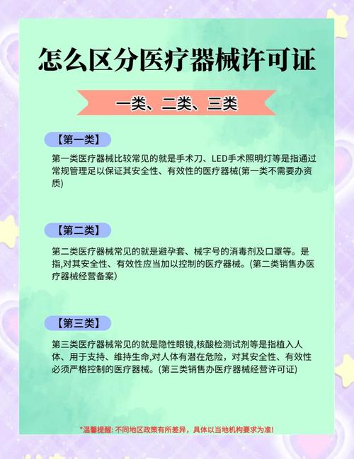 以下是不同類別醫療器械的常見類型和識別方法: